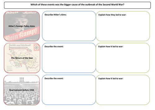 Hitler's Foreign Policy Revision