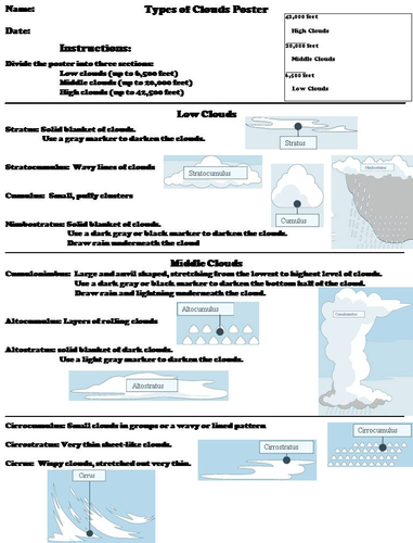 Different Types of Clouds Poster