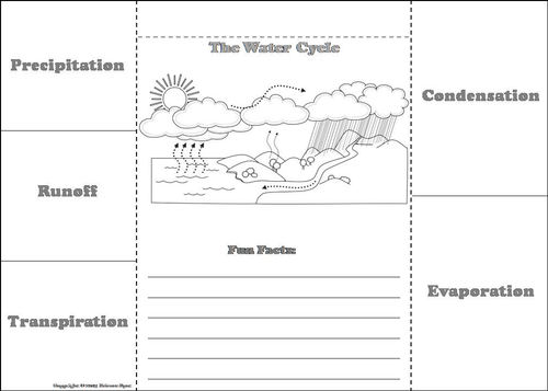 Water Cycle | Teaching Resources