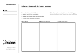 year 7 ks3 puberty teaching resources