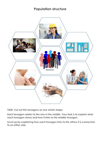 Population Pyramid drawing activity 2018 | Teaching Resources