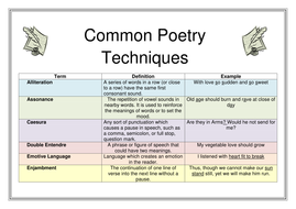 techniques poetic helpsheet