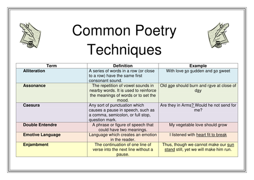 Poetic Techniques Helpsheet | Teaching Resources