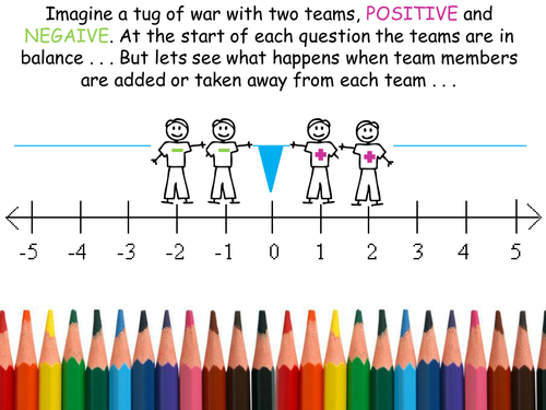 addition-and-subtraction-with-negative-numbers-teaching-resources