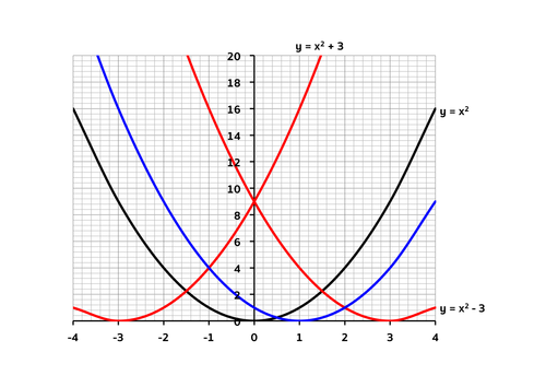 17+ Graph Translations Examples Pics