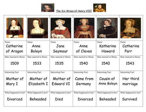 Significant people in History | Teaching Resources