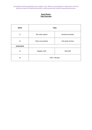 New AQA GCSE - Space Physics Scheme of Work