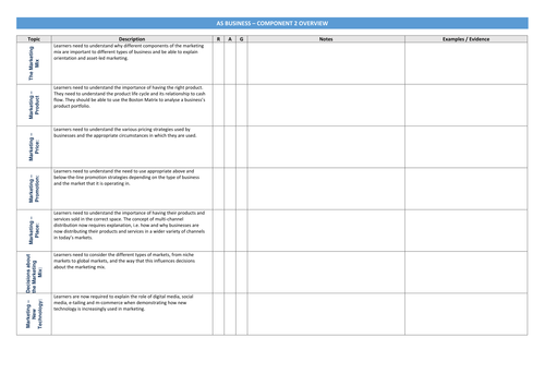 Revision overviews for Eduqas AS Business