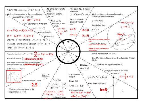 gcse-further-maths-revision-clocks-teaching-resources