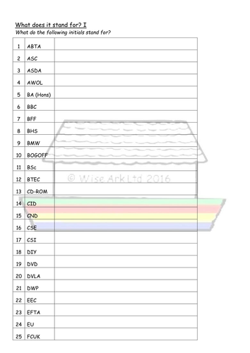 What does it stand for? by WiseArkResources - Teaching Resources - TES