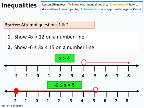 graphs algebra 1 shading shading Inequalities graph regions, graphing, Algebra: