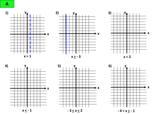 shading linear inequalities Inequalities graph   Algebra: regions, graphing, shading