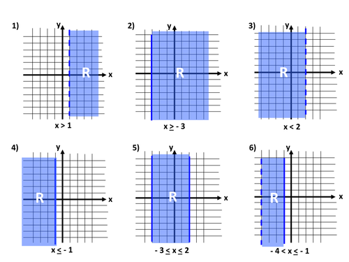 28 Drawing Linear Graphs Worksheet - Notutahituq Worksheet Information