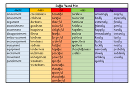 Year 2 Suffix Word Mat | Teaching Resources