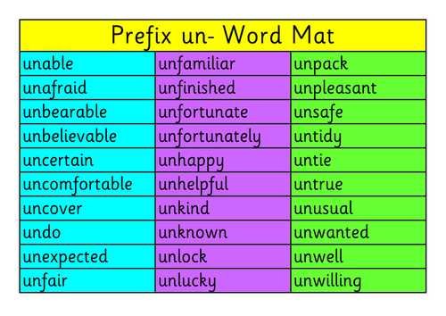 Using the following words. Префикс un. Задание на префиксы. Префикс un в английском языке 5 класс. Words with prefix un.