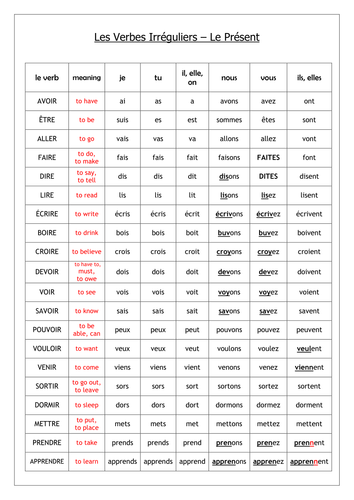 FRENCH - Top 20 Irregular Verbs at a Glance | Teaching Resources