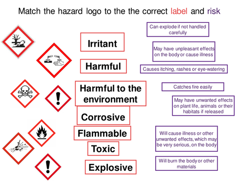 Hazard Symbols drag-and-drop activity | Teaching Resources