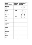 Alkane Worksheet | Teaching Resources