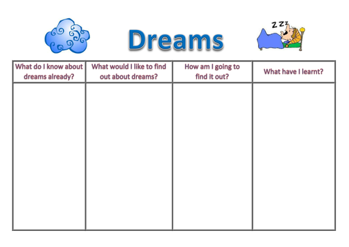 KWHL grid on a "Dreams"topic 