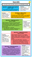 Introduction to GCSE RE - New AQA Spec A | Teaching Resources