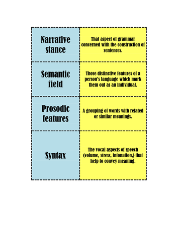 AS-LEVEL / A-LEVEL English Language - Interactive Fun Starter - Linguistic Terms Dominoes