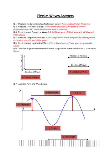 GCSE Double Award Science: Physics - Waves