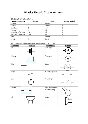 GCSE Double Award Science: Physics - Electricity | Teaching Resources