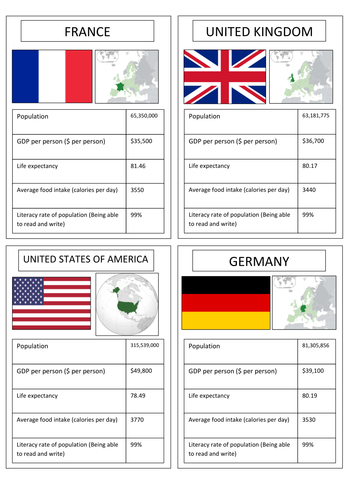 Measuring Development Africa