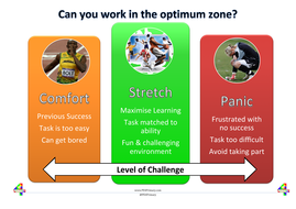 Comfort Stretch Panic Poster Teaching Resources