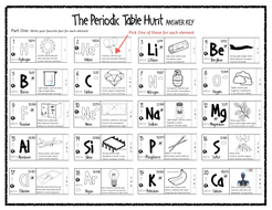 Building a Periodic Table by jamesgonyo - Teaching ...