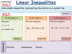 Maths KS4: Solving Inequalities [Grade 4 to 8] | Teaching Resources