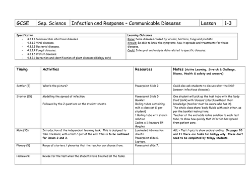AQA GCSE Biology 2016 Specification 4.3 Communicable Diseases ...