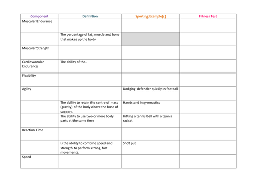 COF-R02 Knowledge Points