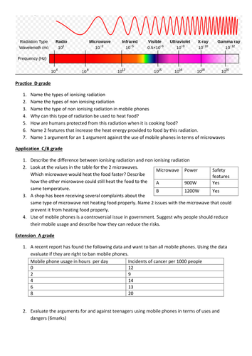 Microwaves differentiated worksheet and outstanding lesson | Teaching ...