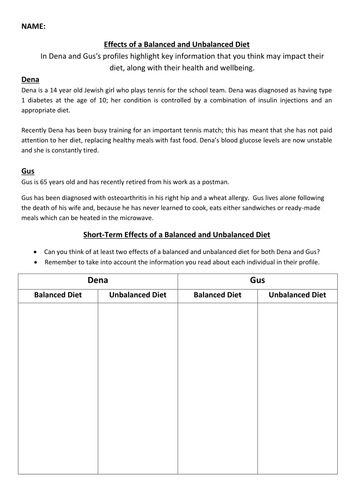 Essay about unit 21 nutrition in health and social care p2 07 image