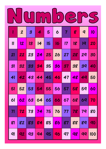 TIMES TABLES POSTERS DISPLAY - GIRLS PINK THEME MATHS NUMERACY KEY ...