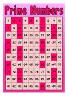 TIMES TABLES POSTERS DISPLAY - GIRLS PINK THEME MATHS NUMERACY KEY ...