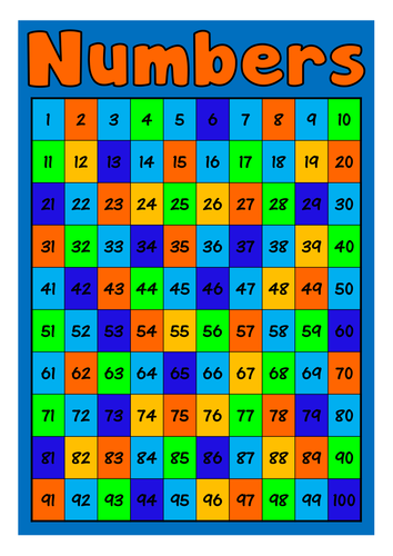 Times Tables Posters Display Boys Blue Theme Maths Numeracy Key Stage