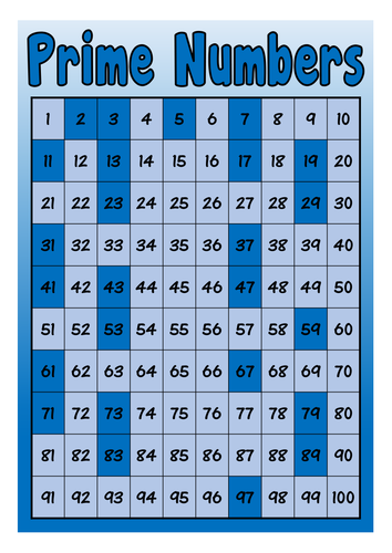 Times Tables Posters Display - Boys Blue Theme Maths Numeracy Key Stage 