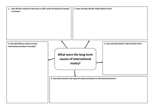 World War One gcse revision