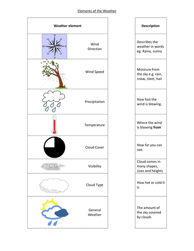 series-of-weather-and-climate-lessons-from-an-outstanding-teacher-by