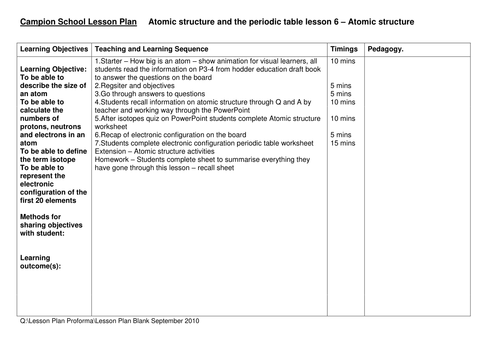 AQA 1-9 Atomic structure and the periodic table - Atomic structure |  Teaching Resources