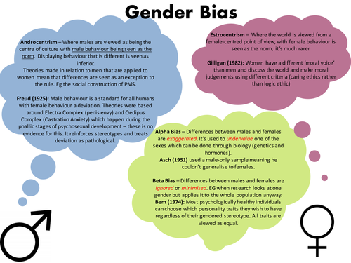 AQA Psychology - Issues and debates revision / summary