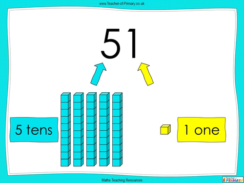 Tens and Ones - Year 2 | Teaching Resources