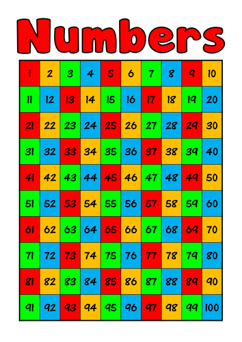 Which Two Square Numbers Sum To 100