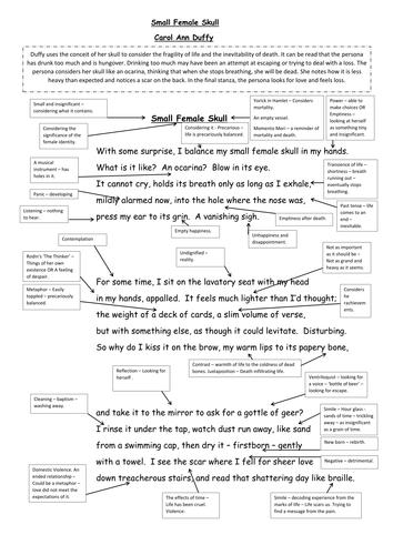 Small Female Skull by Carol Ann Duffy - A3 annotated sheet for WJEC AS English Literature