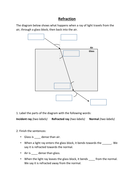 Refraction worksheet | Teaching Resources