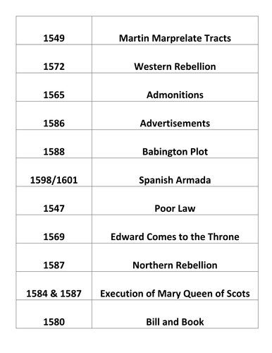 Revision Dominoes - Later Tudors