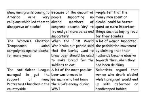 Causes of Prohibition 1920's USA | Teaching Resources