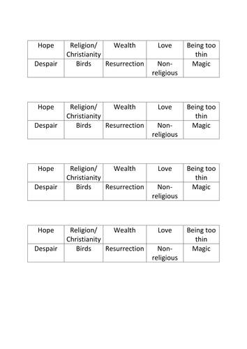 Year 8 poetry scheme of work | Teaching Resources